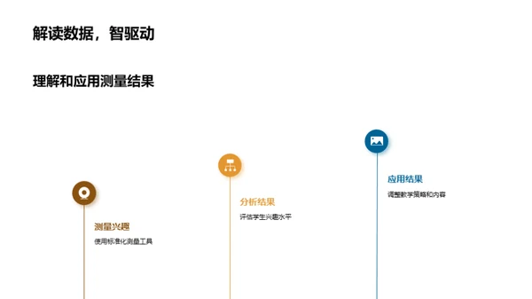 解析学习兴趣塑造