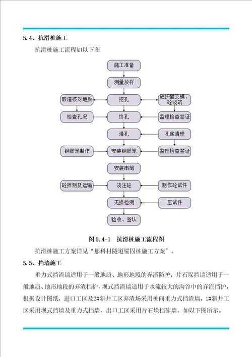 那科村隧道弃渣场防护方案5.7