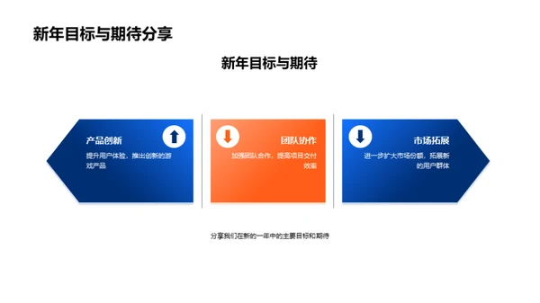 游戏开发与运营回顾