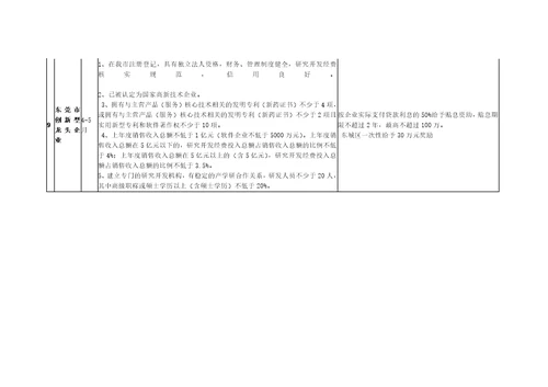 东莞市科技项目政策汇总20161011解决方案计划解决方案实用文档