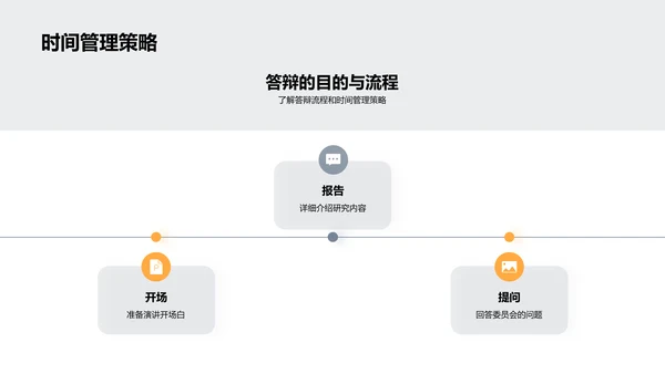 答辩通关秘籍