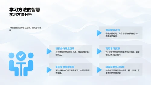 初二英语学习报告PPT模板