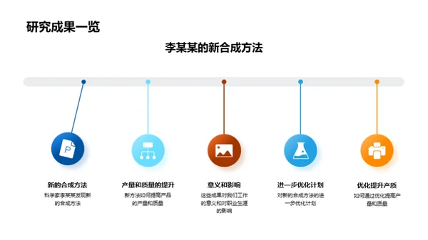 化学研究的创新之路