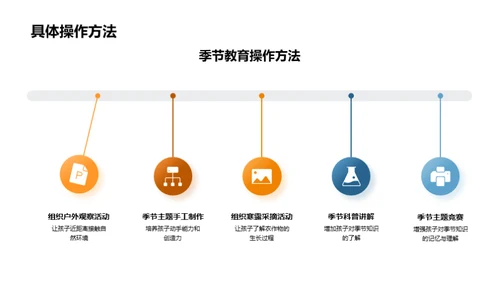 寒露季节的教育策略