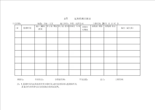 瓦斯隧道安全管理相关记录表格