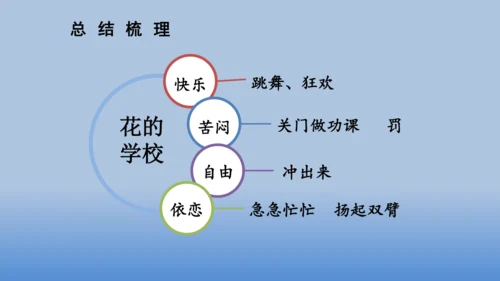 【同步课件】2.花的学校 课件（2课时）