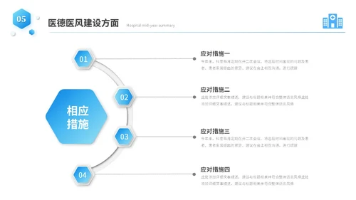 蓝色商务微粒体风医院年中总结医学医疗年中工作总结ppt模板