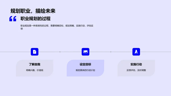 职业规划实践报告PPT模板