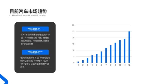 蓝黑色简约风汽车行业咨询报告