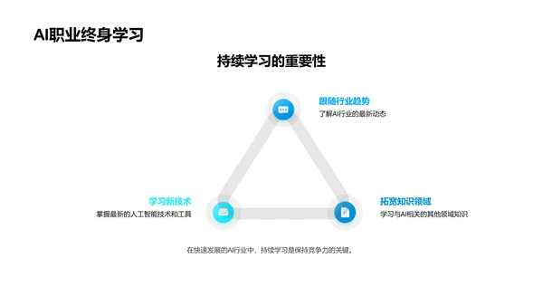 AI就业前景解析PPT模板