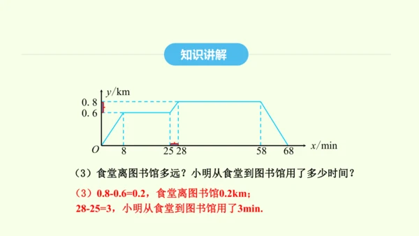 19.1.2第1课时函数的图象及其画法课件（共32张PPT） 2025年春人教版数学八年级下册