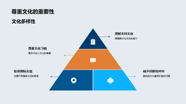 跨文化交际礼仪