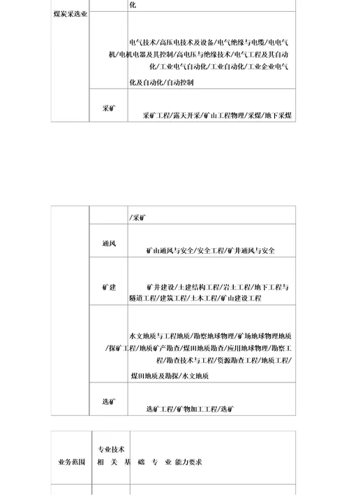 国家安全监管总局关于贯彻落实安全评价机构管理规定