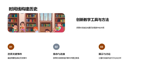 历史教学创新探索