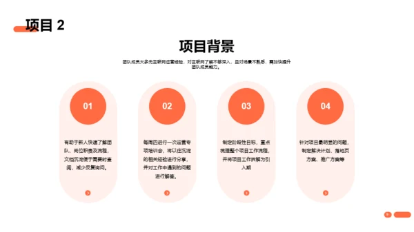 橙色简约风互联网通讯竞聘述职PPT