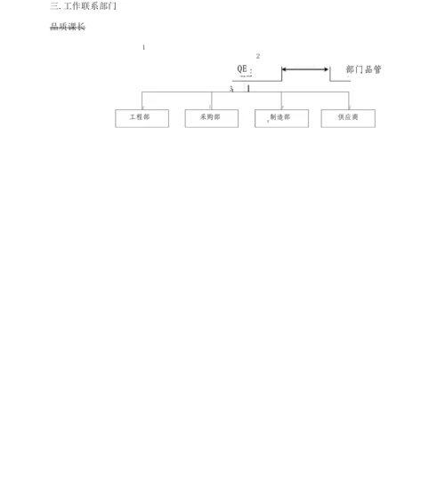 品质课长工作职责.docx