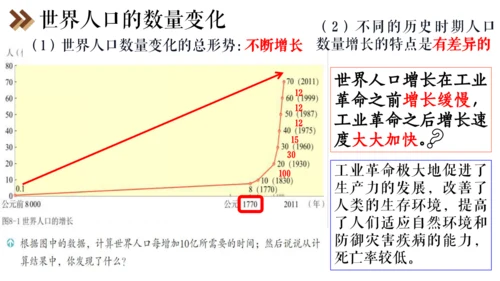 6.1 不断变化的人口问题 课件（14张PPT）