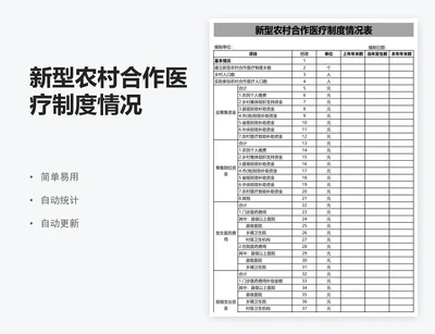 新型农村合作医疗制度情况