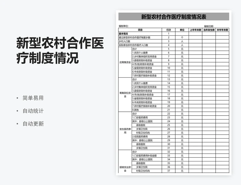 新型农村合作医疗制度情况