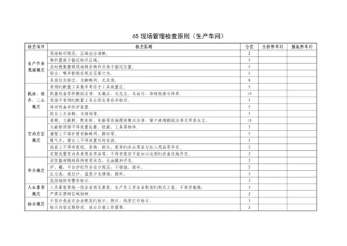 六S现场管理实施方案.docx