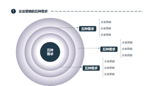 企业合作营销案例分析通用PPT模版