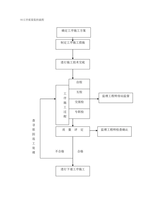 质量安全管理制度管理体系.docx