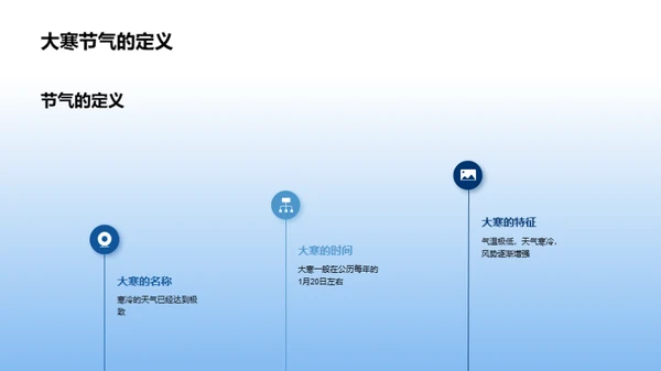 大寒节气全解析