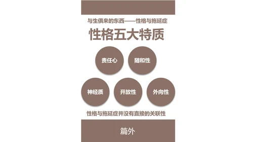 战胜拖延症公司企业员工培训PPT课件