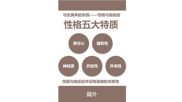 战胜拖延症公司企业员工培训PPT课件