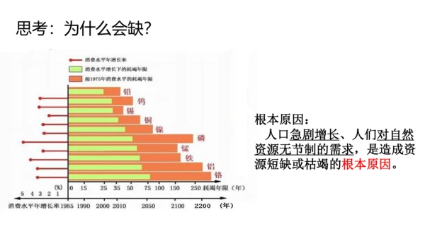 初中历史与社会 人文地理下册 6.2日益严峻的资源问题同步精选课件