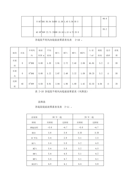 通航安全评估报告