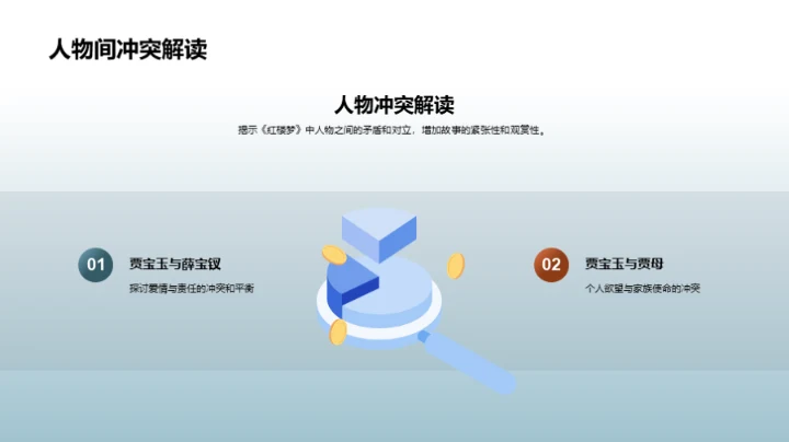 深度解析《红楼梦》