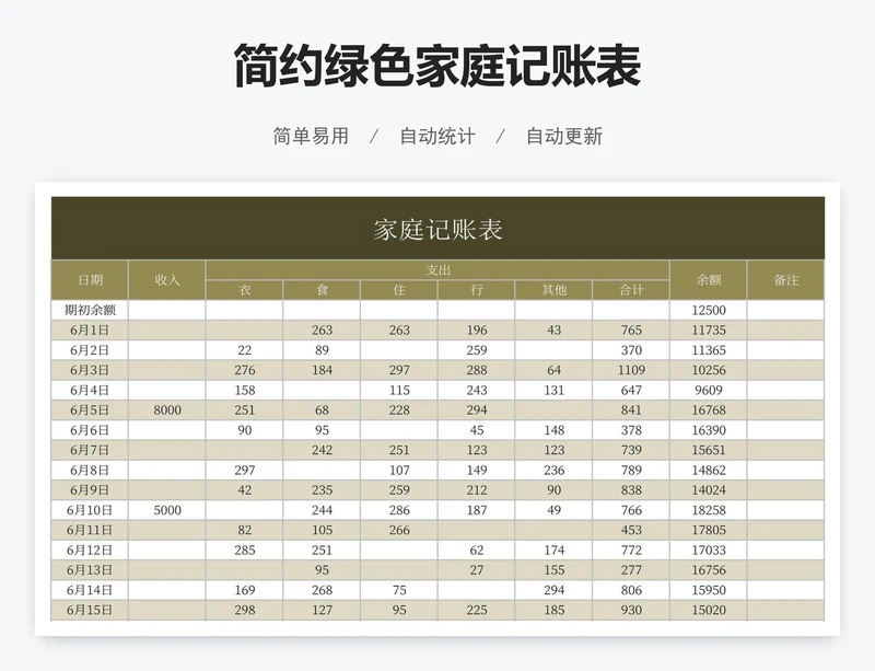 简约绿色家庭记账表