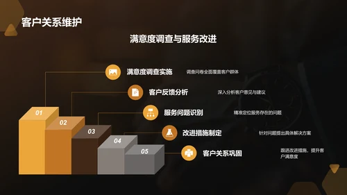 橙色商务风通用行业年中工作总结PPT模板