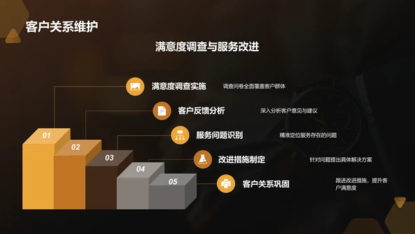 橙色商务风通用行业年中工作总结PPT模板