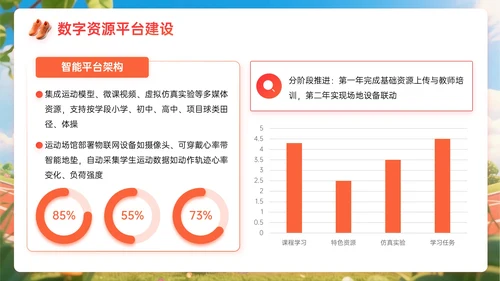 橙红色3D关于体育课教学计划PPT模板