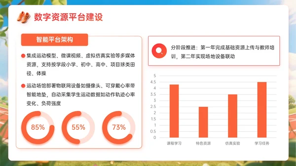 橙红色3D关于体育课教学计划PPT模板
