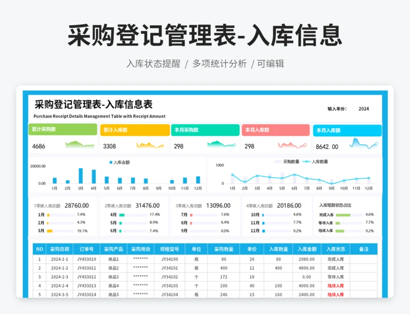 采购登记管理表-入库信息表