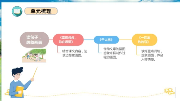 统编版二年级语文下册单元复习第二单元（复习课件）
