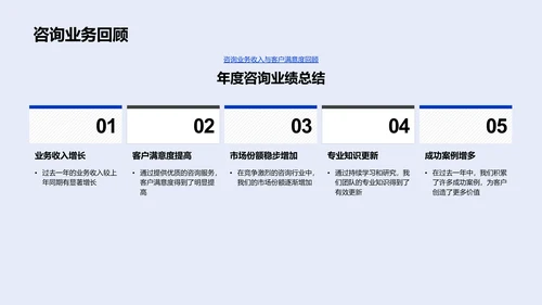 咨询业务年度回顾PPT模板