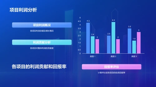 蓝色渐变风地产金融行业年终总结PPT模板