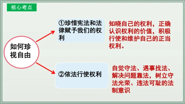 《讲·记·练高效复习》 第四单元 崇尚法治精神 八年级道德与法治下册 课件(共25张PPT)