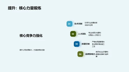 绿色未来 房地产创新策略