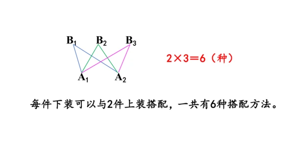 2024（大单元教学）人教版数学三年级下册8.2  搭配（2）课件（共18张PPT)