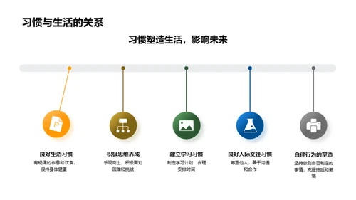 习惯引领成功