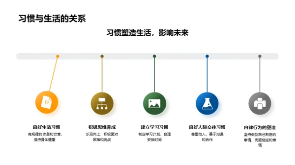 习惯引领成功