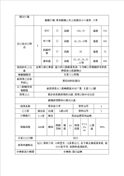 云台山实习报告