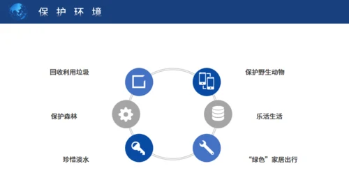 地球一小时保护地球通用PPT模板