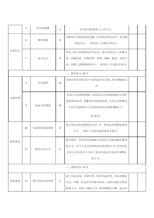 零售药店医疗保障定点评估表