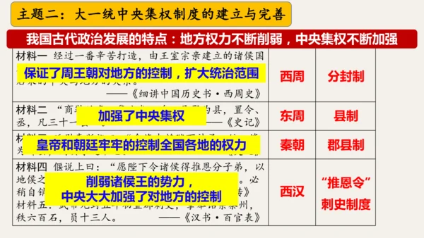 第三单元 秦汉时期：统一多民族封建国家的建立和巩固  单元复习课件